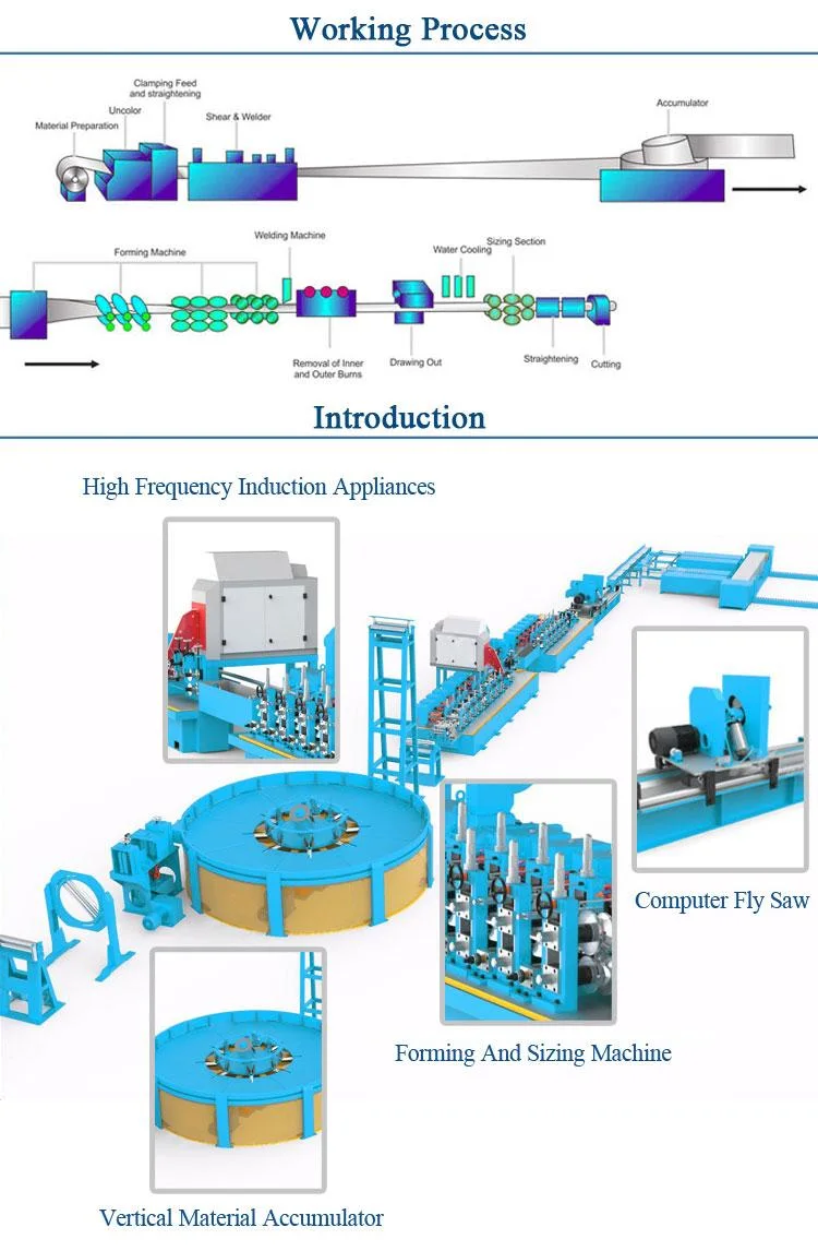 High Frequency Welded Steel Round Duct Square Pipe Making Machine