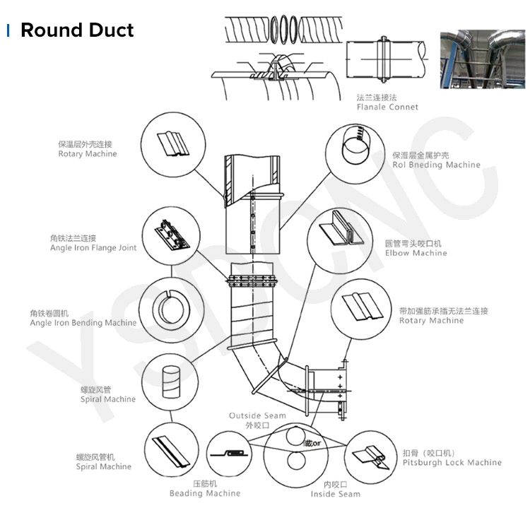 Sheet Metal Gorelocker Machine Elbow Duct Machine Mechanical Type Elbow Making Machine for Ventilation Duct